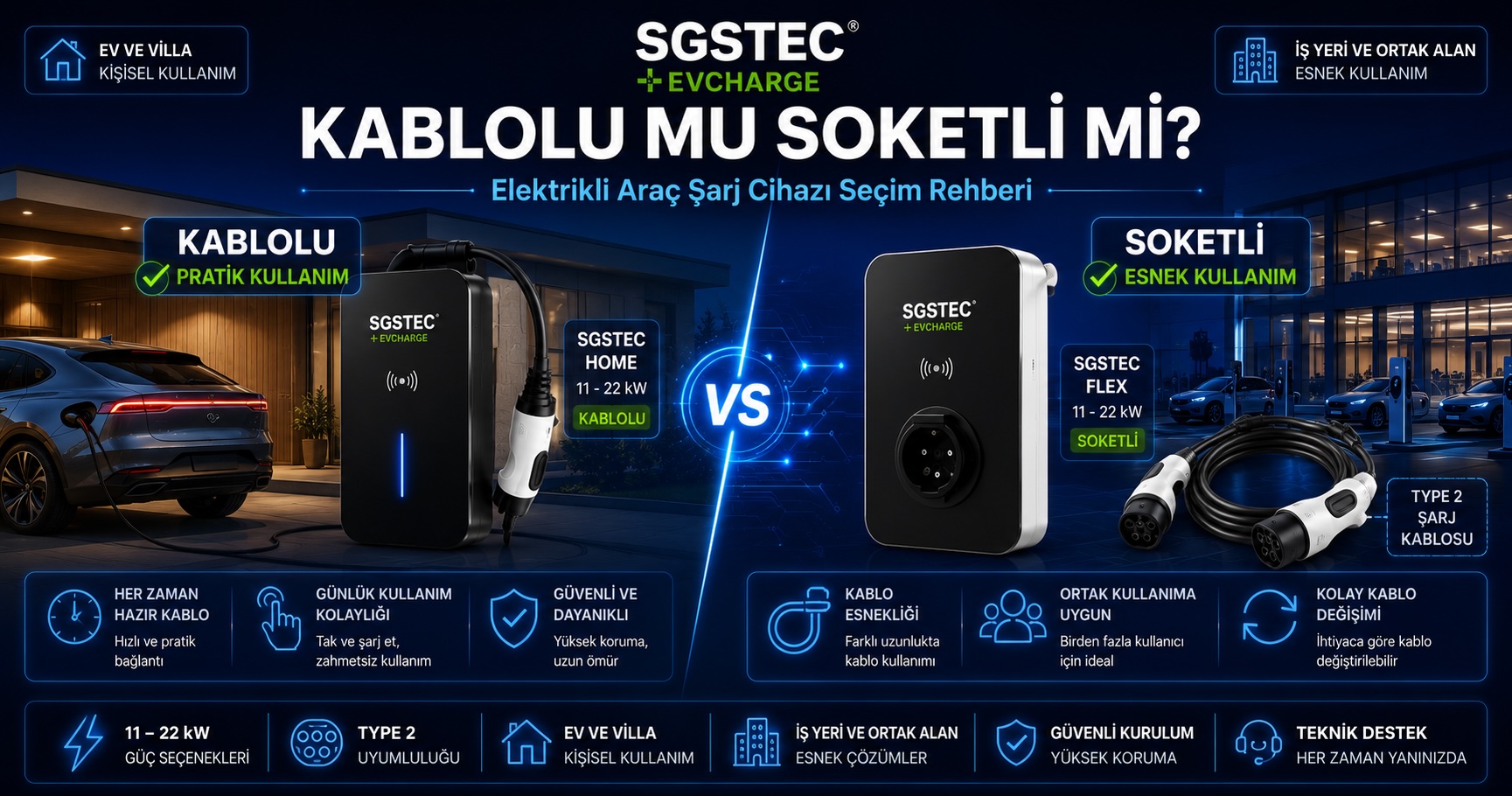 Kablolu mu Soketli mi? Elektrikli Araç Şarj Cihazı Seçim Rehberi