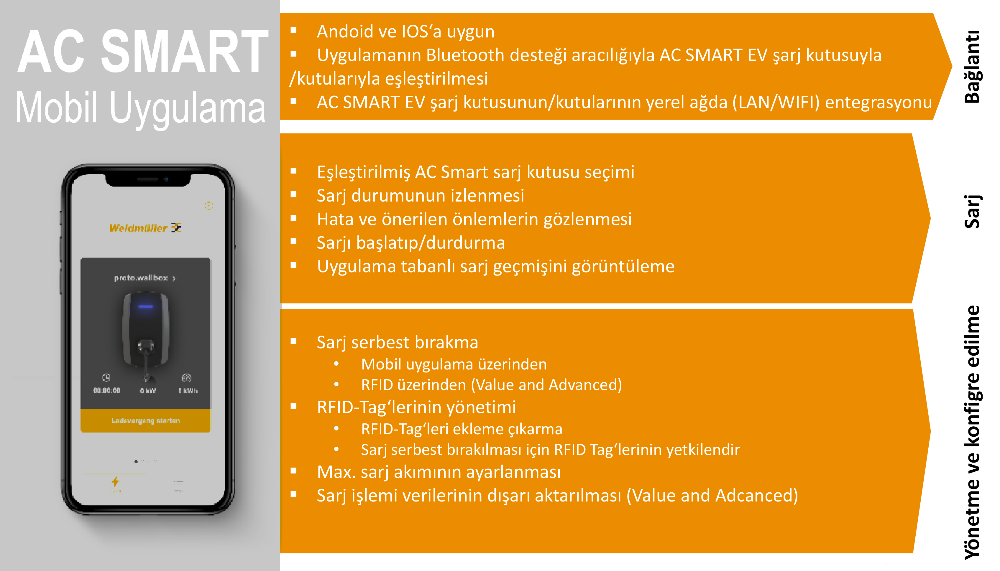 Weidmüller Elektrikli Araç Şarj İstasyonu Value 22kW 32A 5 Metre Kablolu 2875250000 enerji Ölçümü ile Kaç kW Enerji Tükettiğinizi Görün Weidmüller Elektrikli Araç Şarj İstasyonu Value 22kW 32A 5 Metre Kablolu 2875250000 enerji Ölçümü ile Kaç kW Enerji Tükettiğinizi Görün